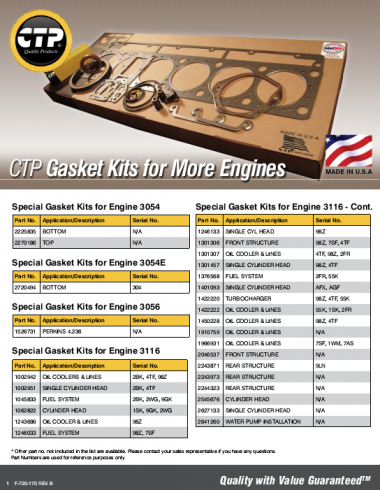 CTP GASKET KIT