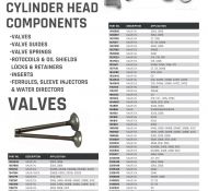 CYLINDER HEADS COMPONENTS